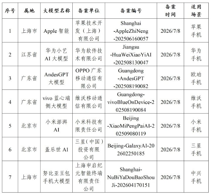 首批手机端侧AI公示出炉，荣耀与阶跃星辰均未现身