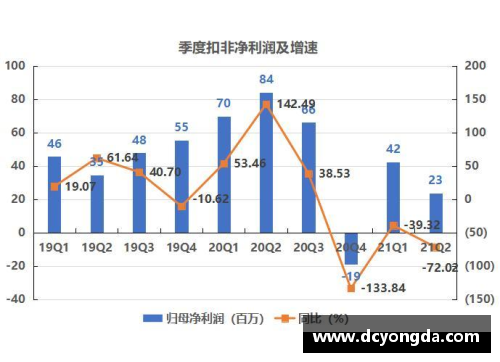 辉达娱乐北京控股发布财报，净利润稳步增长达到新高