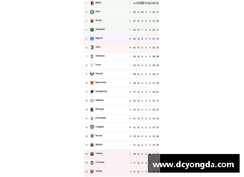 辉达娱乐意甲综合｜国米大胜AC米兰继续领跑积分榜