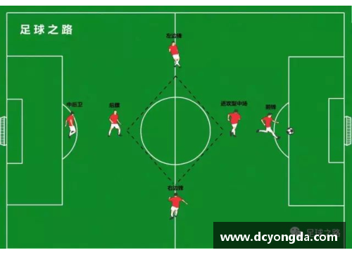 辉达娱乐足球球员位置图解：战术中的关键布局解析