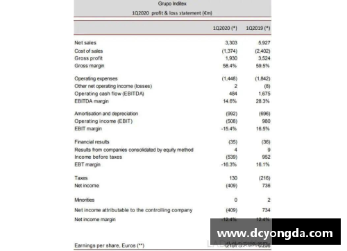 辉达娱乐又一巨头遭重创!一季度亏损32亿，计划永久关店1200家